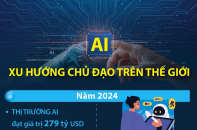 AI - Xu hướng chủ đạo trên thế giới