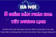 Hà Nội tổ chức 5 điểm bắn pháo hoa Tết Dương lịch 2025