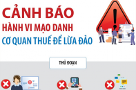 Cảnh báo hành vi mạo danh cơ quan thuế để lừa đảo