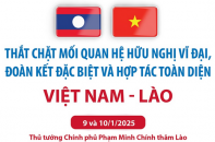 Quan hệ hữu nghị vĩ đại, đoàn kết đặc biệt và hợp tác toàn diện Việt Nam - Lào