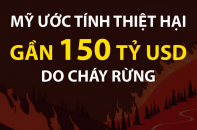 Mỹ ước tính thiệt hại gần 150 tỷ USD do thảm kịch cháy rừng tại Los Angeles đầu năm 2025