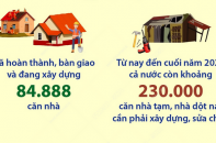 Quyết tâm hoàn thành mục tiêu xóa nhà tạm, nhà dột nát trong năm 2025