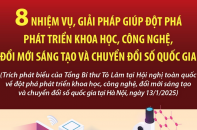 Tám nhiệm vụ, giải pháp giúp đột phá phát triển khoa học, công nghệ, đổi mới sáng tạo và chuyển đổi số quốc gia