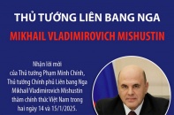 Thủ tướng Liên bang Nga Mikhail Vladimirovich Mishustin thăm chính thức Việt Nam