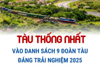 Tàu Thống Nhất vào danh sách 9 đoàn tàu đáng trải nghiệm 2025