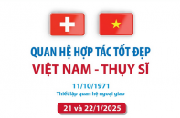 Quan hệ hợp tác tốt đẹp Việt Nam - Thụy Sĩ