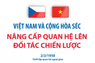 Việt Nam và Cộng hòa Séc nâng cấp quan hệ lên Đối tác chiến lược