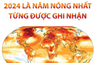 Tổ chức Khí tượng thế giới (WMO): Năm 2024 là năm nóng nhất từng được ghi nhận