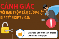 Cảnh giác với nạn trộm cắp, cướp giật dịp Tết