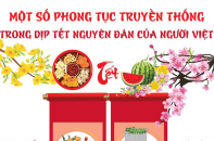 Một số phong tục truyền thống trong dịp Tết Nguyên đán của người Việt