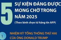 Năm sự kiện quốc tế đáng được mong chờ trong năm 2025
