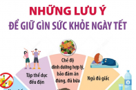 Những lưu ý để giữ gìn sức khỏe ngày Tết
