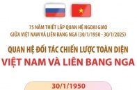 75 năm Ngày thiết lập quan hệ ngoại giao Việt Nam - Liên bang Nga