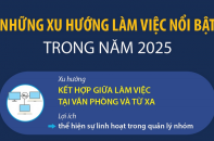 Những xu hướng làm việc nổi bật trong năm 2025