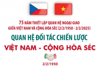 Quan hệ Đối tác chiến lược Việt Nam - Cộng hòa Séc