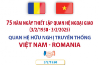 Quan hệ hữu nghị truyền thống Việt Nam - Romania