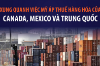 Xung quanh việc Tổng thống Mỹ Donald Trump ra lệnh áp thuế hàng hóa từ Canada, Mexico, Trung Quốc