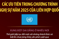 Các ưu tiên trong chương trình nghị sự năm 2025 của Liên hợp quốc