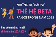 Những dự báo về Thế hệ Beta ra đời trong năm 2025