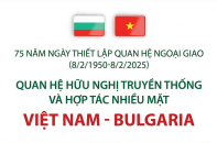 Quan hệ hữu nghị truyền thống và hợp tác nhiều mặt Việt Nam - Bulgaria