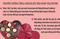 Chocolate - món quà đặc trưng của ngày Valentine