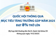 Kế hoạch phát triển kinh tế - xã hội năm 2025: Một số chỉ tiêu chủ yếu