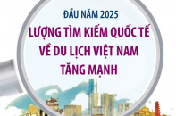 Lượng tìm kiếm quốc tế về du lịch Việt Nam tăng mạnh ngay đầu năm 2025