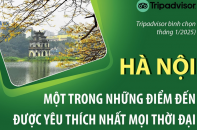 Hà Nội là một trong những điểm đến được yêu thích nhất mọi thời đại