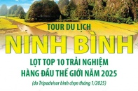 Tour du lịch Ninh Bình lọt Top 10 Trải nghiệm hàng đầu thế giới năm 2025