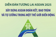 Xây dựng ASEAN đoàn kết, bao trùm và tự cường trong một thế giới biến động