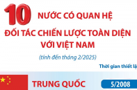 Điểm tên 10 nước có quan hệ Đối tác chiến lược toàn diện với Việt Nam