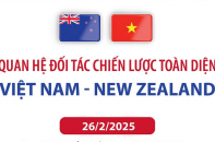 Quan hệ Đối tác chiến lược toàn diện Việt Nam - New Zealand