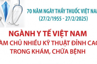 Ngành y tế Việt Nam làm chủ nhiều kỹ thuật đỉnh cao trong khám, chữa bệnh