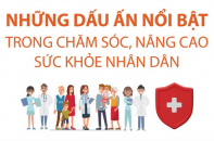 Những dấu ấn nổi bật trong công tác chăm sóc, nâng cao sức khỏe nhân dân