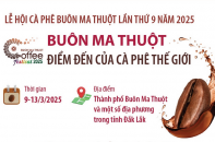 Lễ hội Cà phê Buôn Ma Thuột lần thứ 9 năm 2025: Buôn Ma Thuột - Điểm đến của cà phê thế giới