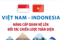 Việt Nam và Indonesia nâng cấp quan hệ lên Đối tác chiến lược toàn diện