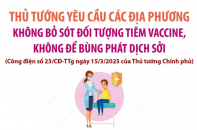 Các địa phương không bỏ sót các đối tượng tiêm vaccine, không để bùng phát dịch sởi