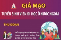 Cảnh báo thủ đoạn giả mạo tuyển sinh du học nhằm lừa đảo chiếm đoạt tài sản