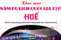Khai mạc Năm Du lịch Quốc gia - Huế 2025