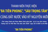 Thanh niên thực hiện "Ba tiên phong", "Sáu trọng tâm" cùng đất nước vào kỷ nguyên mới