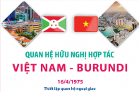 Quan hệ hữu nghị hợp tác Việt Nam - Burundi