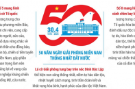 Ý nghĩa logo kỷ niệm 50 năm Ngày Giải phóng miền Nam