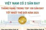 Sân bay Nội Bài và Đà Nẵng thăng hạng trong Top 100 sân bay tốt nhất thế giới