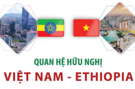 Quan hệ hữu nghị Việt Nam - Ethiopia