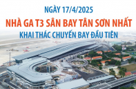 Nhà ga T3 sân bay Tân Sơn Nhất khai thác chuyến bay đầu tiên