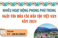 Nhiều hoạt động phong phú trong Ngày Văn hóa các dân tộc Việt Nam năm 2025