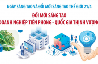 Ngày Sáng tạo và Đổi mới sáng tạo thế giới 21/4: Đổi mới sáng tạo - Doanh nghiệp tiên phong - Quốc gia thịnh vượng