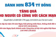 Dành hơn 834 tỷ đồng tặng quà cho người có công với cách mạng