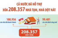 Cả nước có 9 địa phương không còn nhà tạm, nhà dột nát 