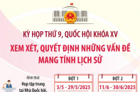 Kỳ họp thứ 9, Quốc hội khóa XV: Xem xét, sửa đổi Hiến pháp, sáp nhập đơn vị hành chính cấp tỉnh